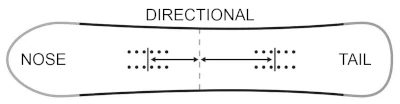 Ride Current – shape schematic: Tapered directional
