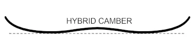 Ride Heartbreaker – camber profile with rockered tips schematic