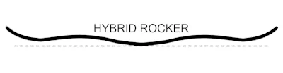 Ride Current – profile schematic: Multi Camber